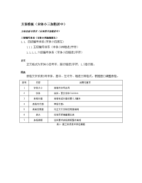 附表2：施工组织设计（施工方案）格式模板