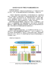 室内设计专业介绍-环境艺术专业就业前景及方向