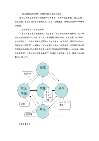 住宅楼小区施工组织设计