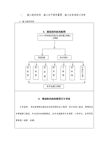 公路改建工程第二合同段施工组织设计