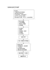 《建筑施工技术交底大全资料》造桥机造桥工艺流程