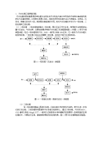 污水处理工艺流程(daiyu)