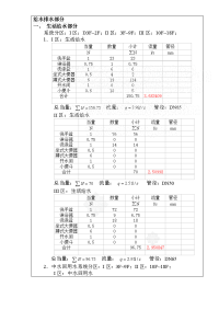 某18层高层建筑给排水设计计算书