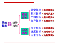 统计学4(60用)