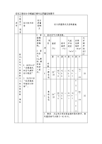 暖通专业施工图审查内容及质量控制要求