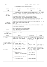 常州薛家中心幼儿园教学活动设计