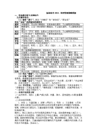 备战高考2012