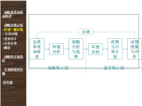 战略性计划与计划实施课件