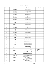 建筑给排水建筑施工常用图例