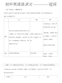 初中英语语法大全——冠词