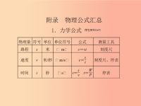 （达州专版）2019中考物理 附录复习课件