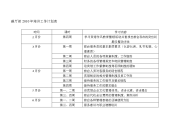 前厅部2010年培训工作计划表