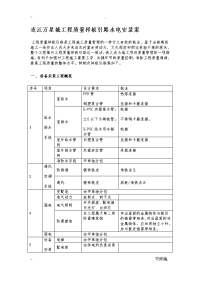 水电样板引路施工设计方案