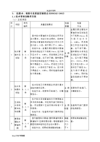 建筑给排水与消防工程质量控制点