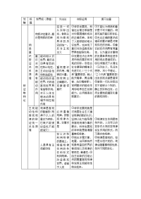 哲学生活总结表格