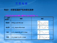 高中物理 10.1交变电流基础课件