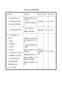 污水处理厂培训课程表