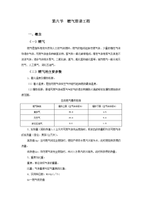 省监督教材：燃气管道工程