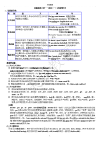 初中英语 动词时态专项训练