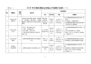 2015年天津市体育运动学校公开招聘教师工作方案