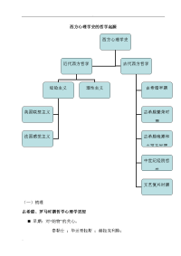 哲学起源 笔记