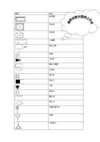 给排水施工图常用图例