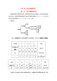 高中化学 元素与物质世界教案1