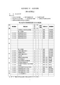 经济学院131经济学系