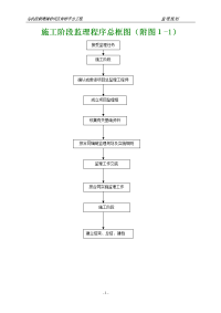 乌西监理规划附图(样本)