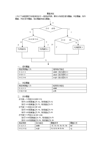 覆盖测试练习