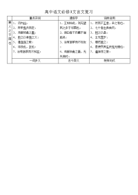 高中语文必修3文言文复习