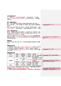 北京高考说明生物知识梳理(2010届考生制作)