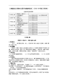 人教版初中课内名著导读中考复习梳理