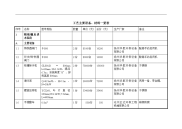 污水处理厂工艺设备清单表格