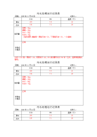 污水处理运行记录表格模板