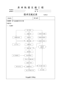 地连墙施工技术交底