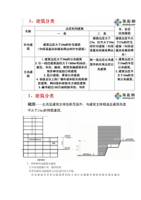 《建筑设计防火规范》(GB50016-2014)解读(超详细)