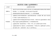 通信管道工程施工监理控制要点1