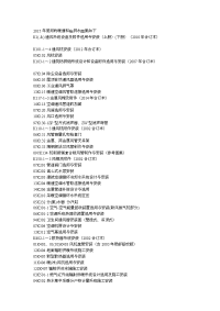 2015年暖通和给排水图集目录
