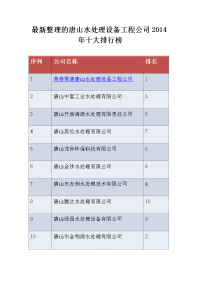 最新整理的唐山水处理设备工程公司2014年十大排行榜