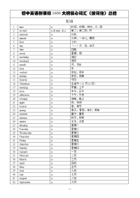 初中英语新课标1600词汇