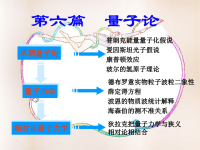 大学物理16-1