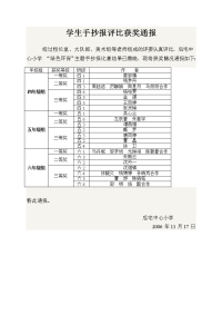 学生手抄报评比获奖通报