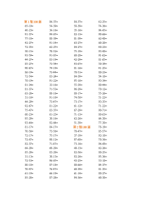 小学100以内退位减法练习题（500条）