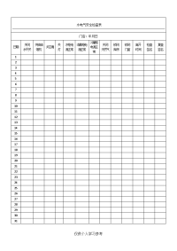 水电气安全检查表