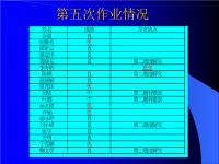 《废水处理》PPT课件