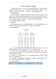 项目总承包工程调试和试运行管理方案说明