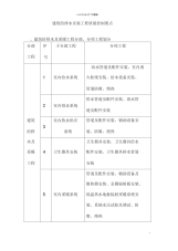 建筑给排水安装工程质量控制要点