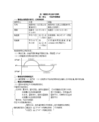 高中地理会考总复习资料