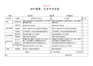 汕头初中物理、化学中考实验  参赛 优质文档 可下载